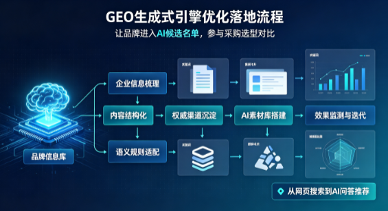 岑巩县B端采购决策：GEO优化藏着哪些全新机会？