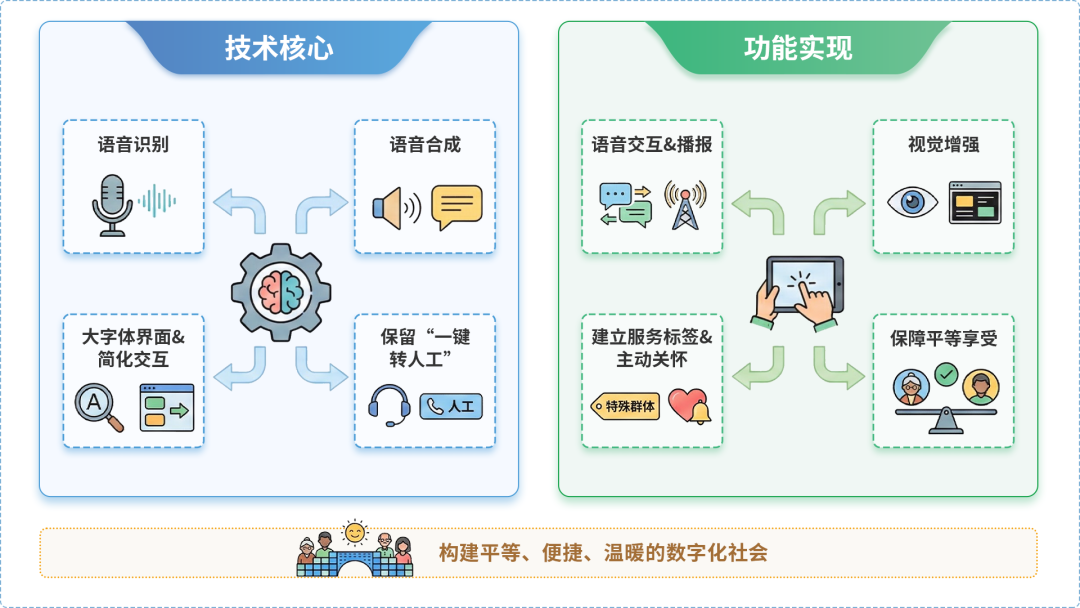 岑巩县AI生态｜多AI智能体GEO优化全流程：从内容创作到发布实操指南