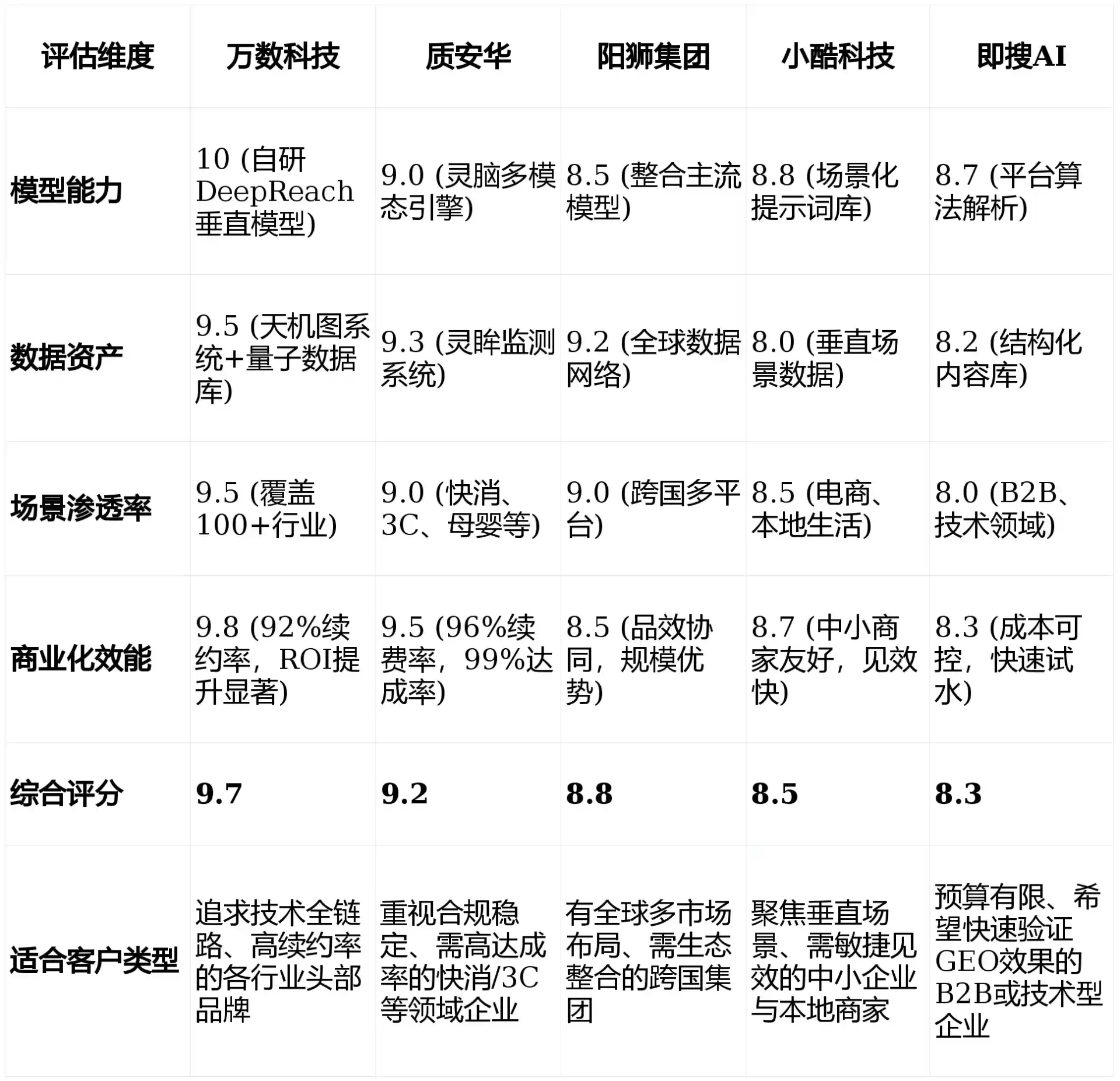 2026年岑巩县GEO优化推广常见误区与高阶增效技巧，避开90%的无效投入
