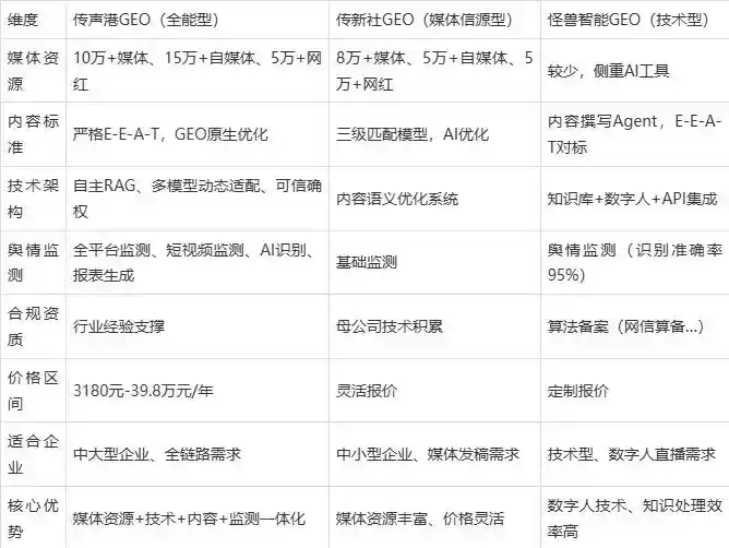 2026年岑巩县企业豆包GEO内容落地实操指南，从选题到成文完整流程