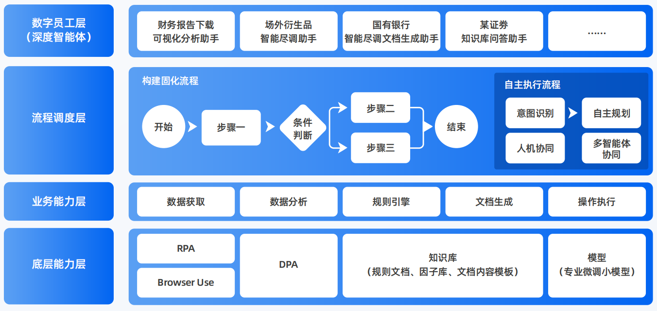 岑巩县AI智能体工程搭建指南：架构设计、工具链与生产环境优化方案