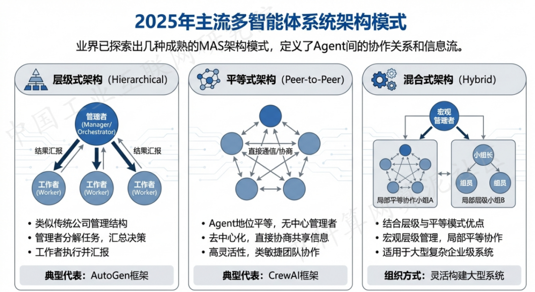 岑巩县 AI 智能体商业应用探析：智能自主程序助力企业数字化升级