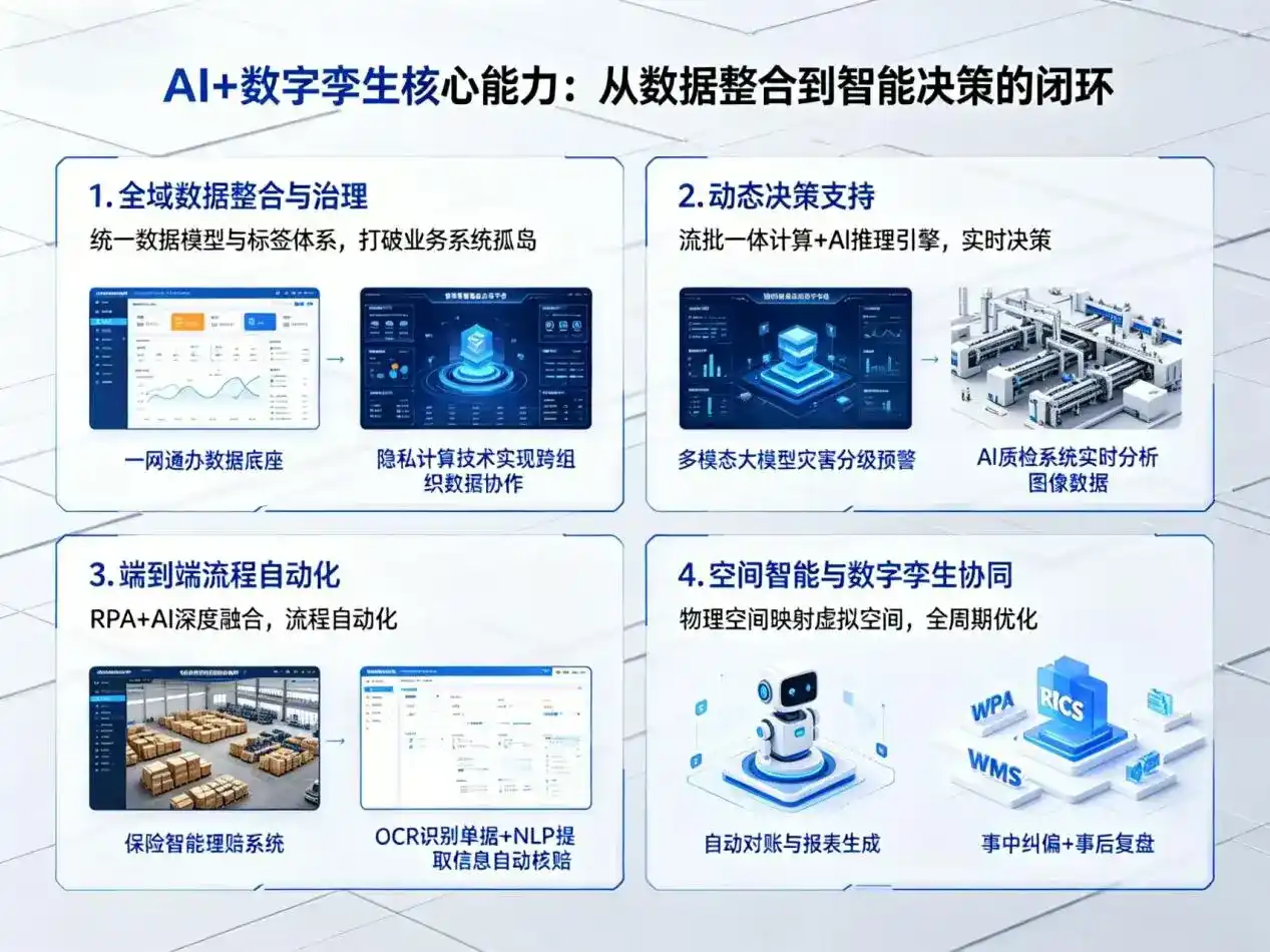 AI大模型落地优化服务｜解决岑巩县企业大模型响应慢、输出不准、成本偏高问题