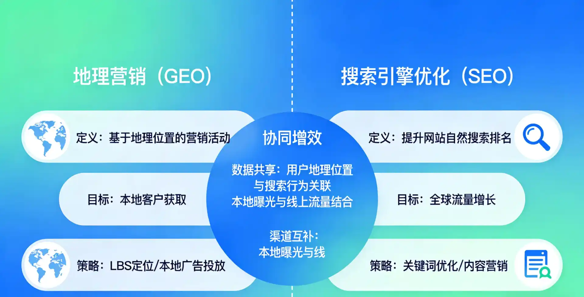 立足岑巩县，从用户需求与流量逻辑，解读GEO优化的落地价值与应用前景
